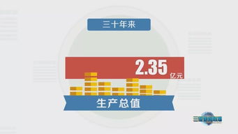 碧海藍(lán)天的華麗轉(zhuǎn)身——三亞經(jīng)濟(jì)社會(huì)發(fā)展與市場生態(tài)變遷調(diào)查